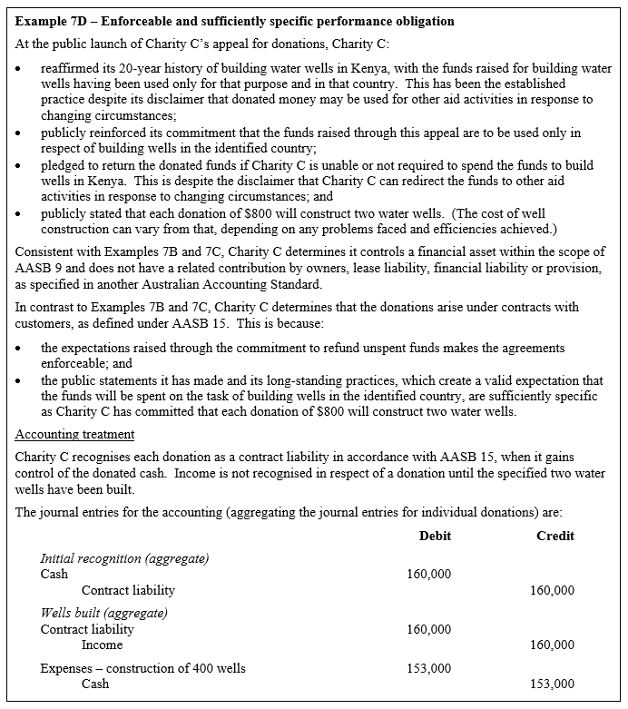 illustrative-examples-aasb1058-12-16-acompjun24-01-28-aasb